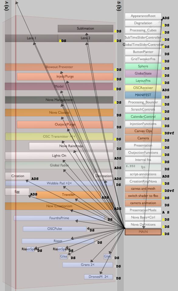Plenum's Timeline in Field
